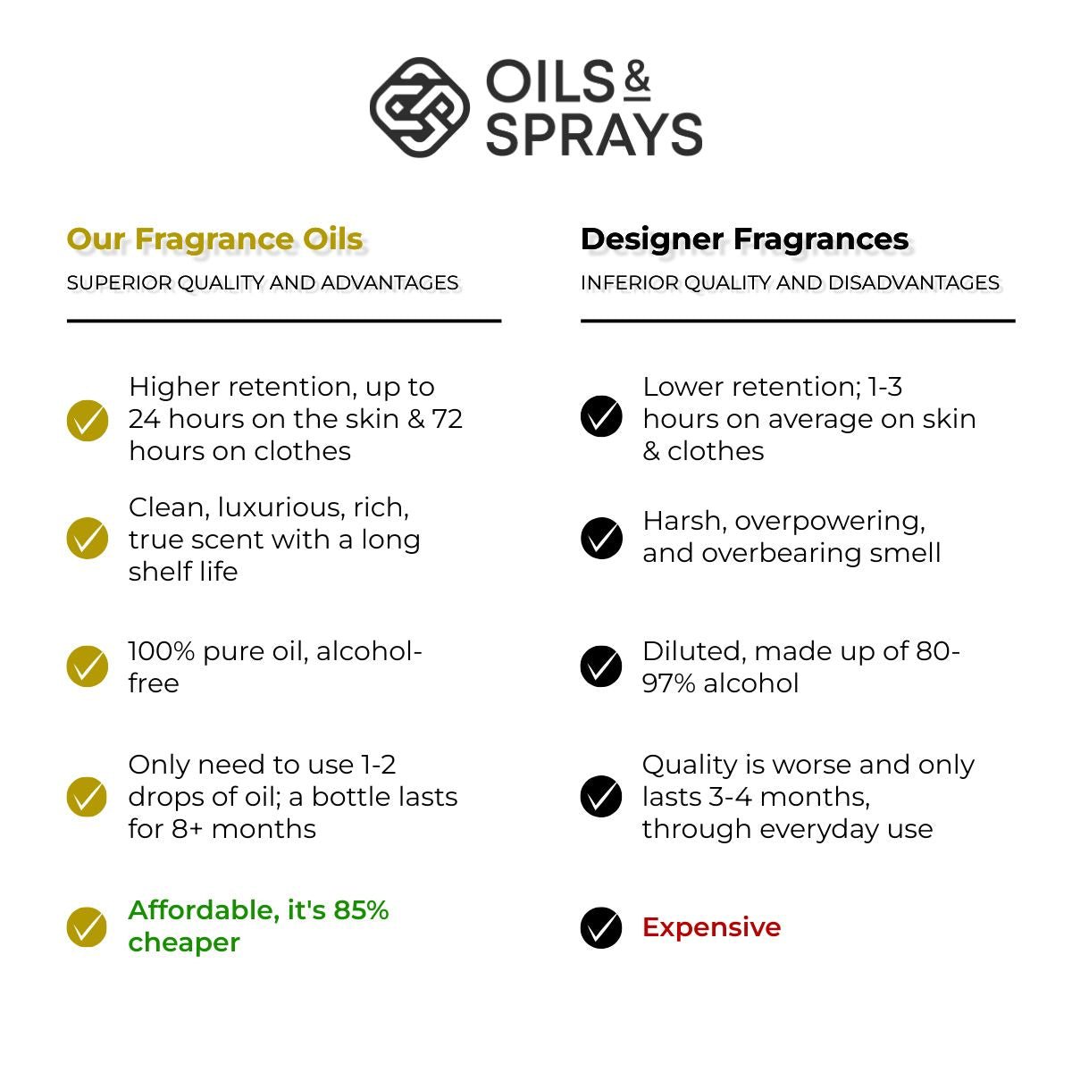 Discovery Gift Set (5 Oils) - oilsandsprays